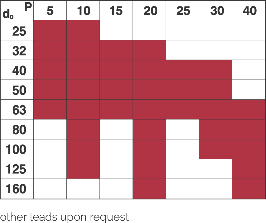 直徑/導程組合表 - d₀ (標稱直徑) 與 P (導程) 可用組合