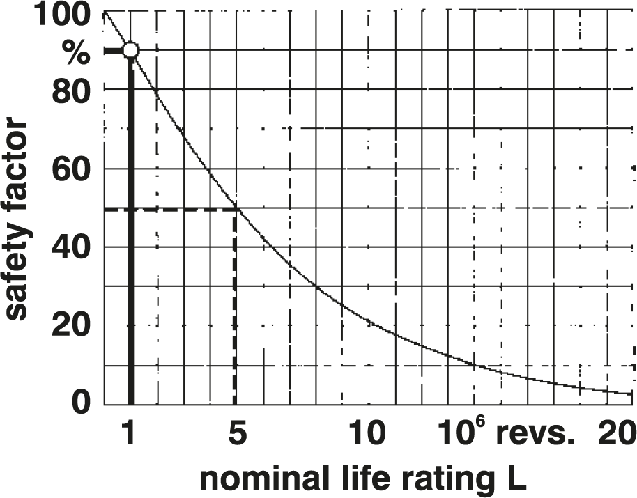 壽命評估說明圖
