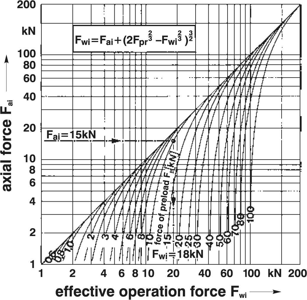 預壓與有效力關係圖