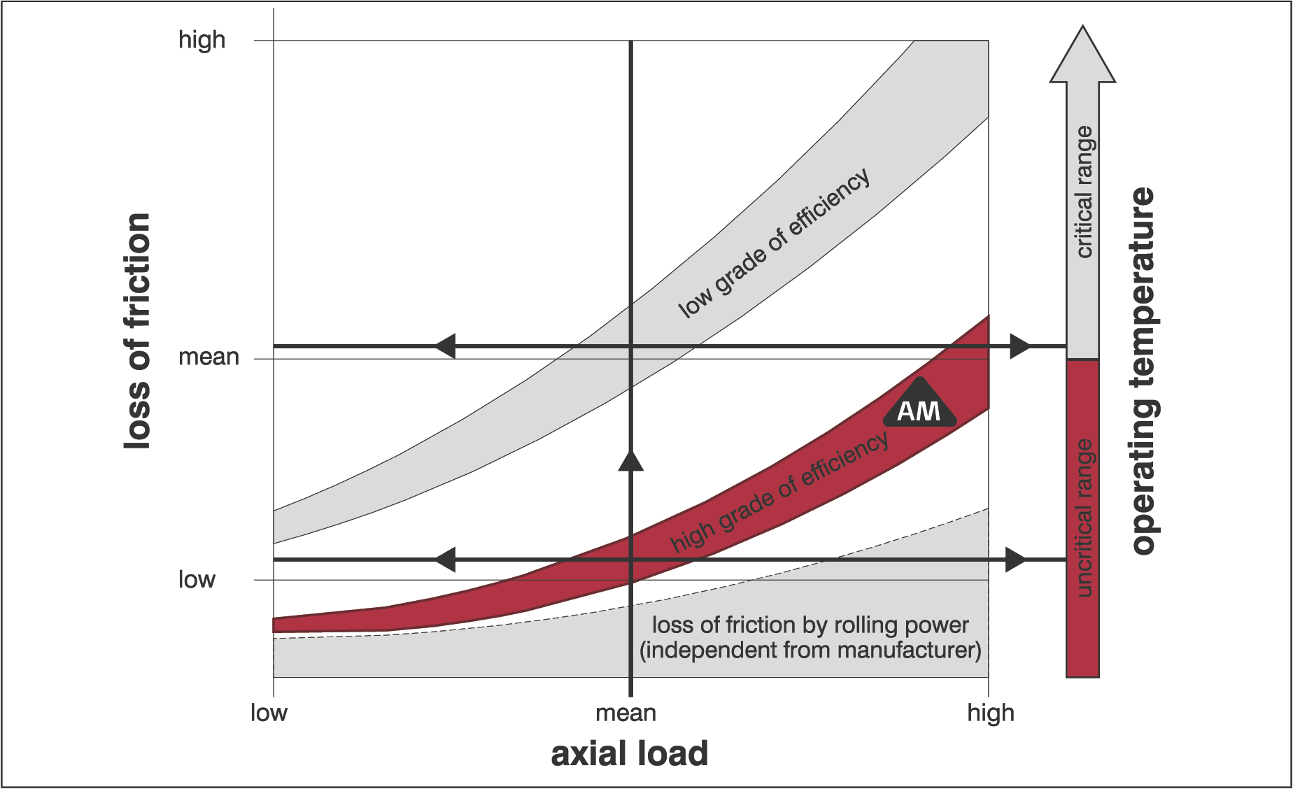 效率與運轉溫度關係圖