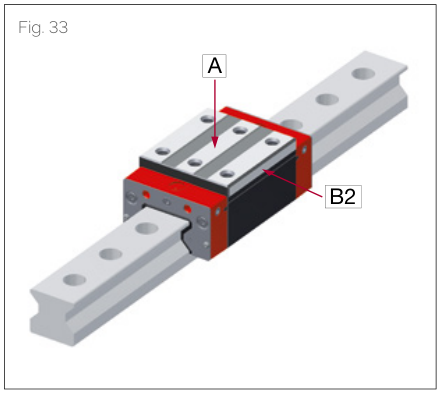 Fig. 33 尺寸參考