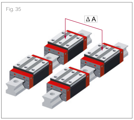 Fig. 34 多滑塊組裝