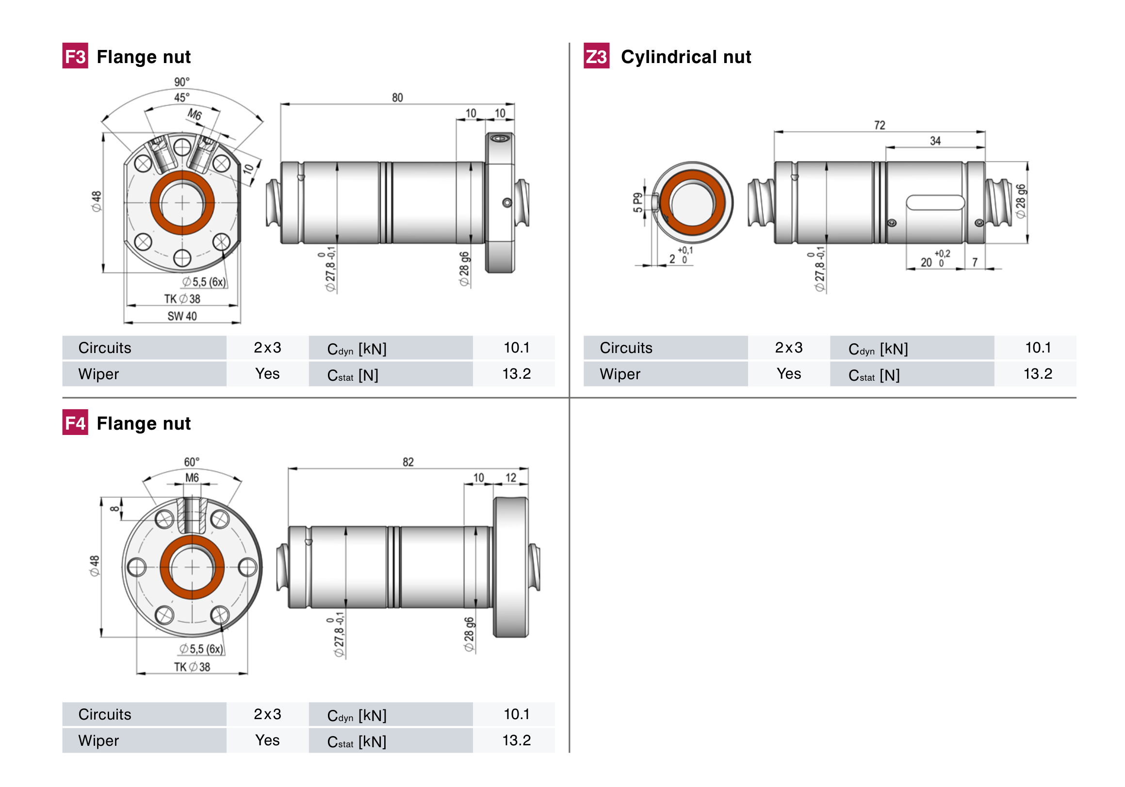 螺帽類型圖 F2, Z2, E2