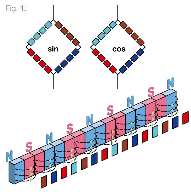 磁阻位置感測器元件
