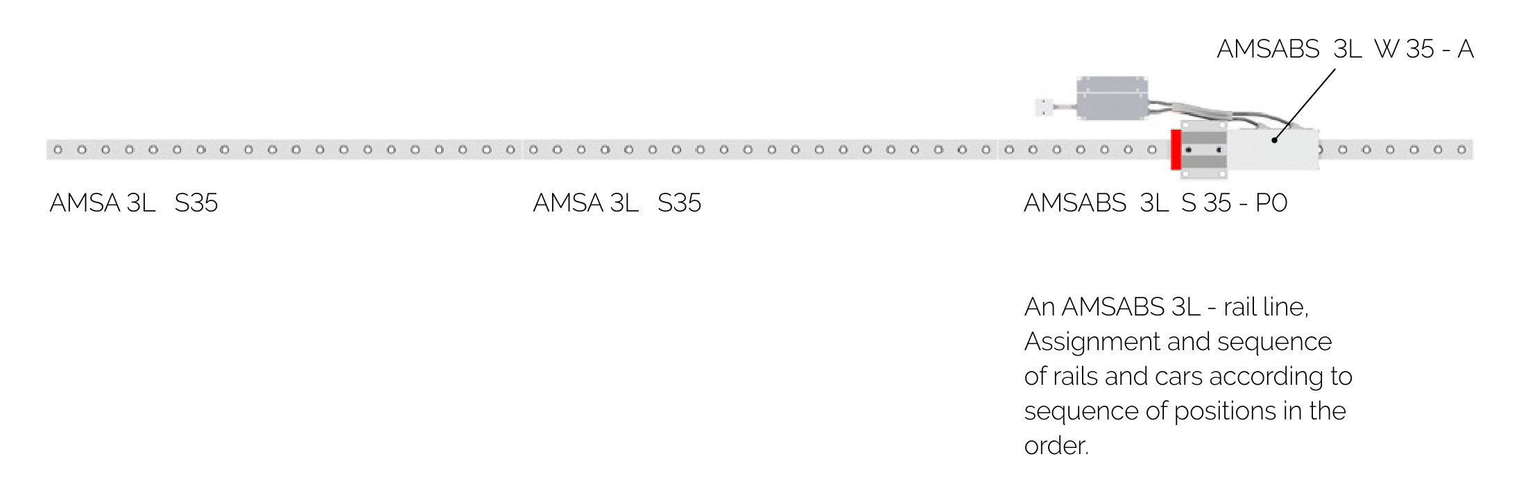 AMSABS 3L 訂購範例