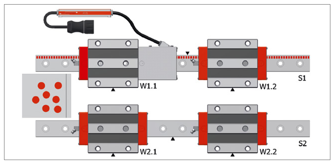 範例 2：線性導軌系統組裝