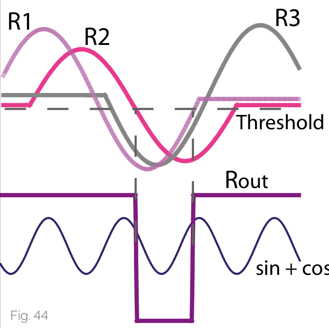 參考點識別信號