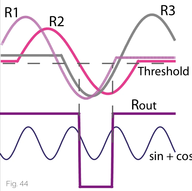 參考點識別信號