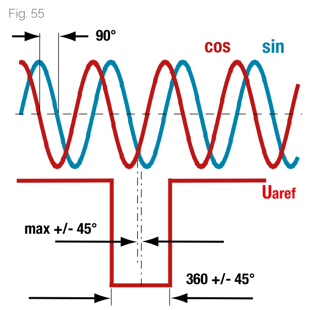 類比電壓介面波形