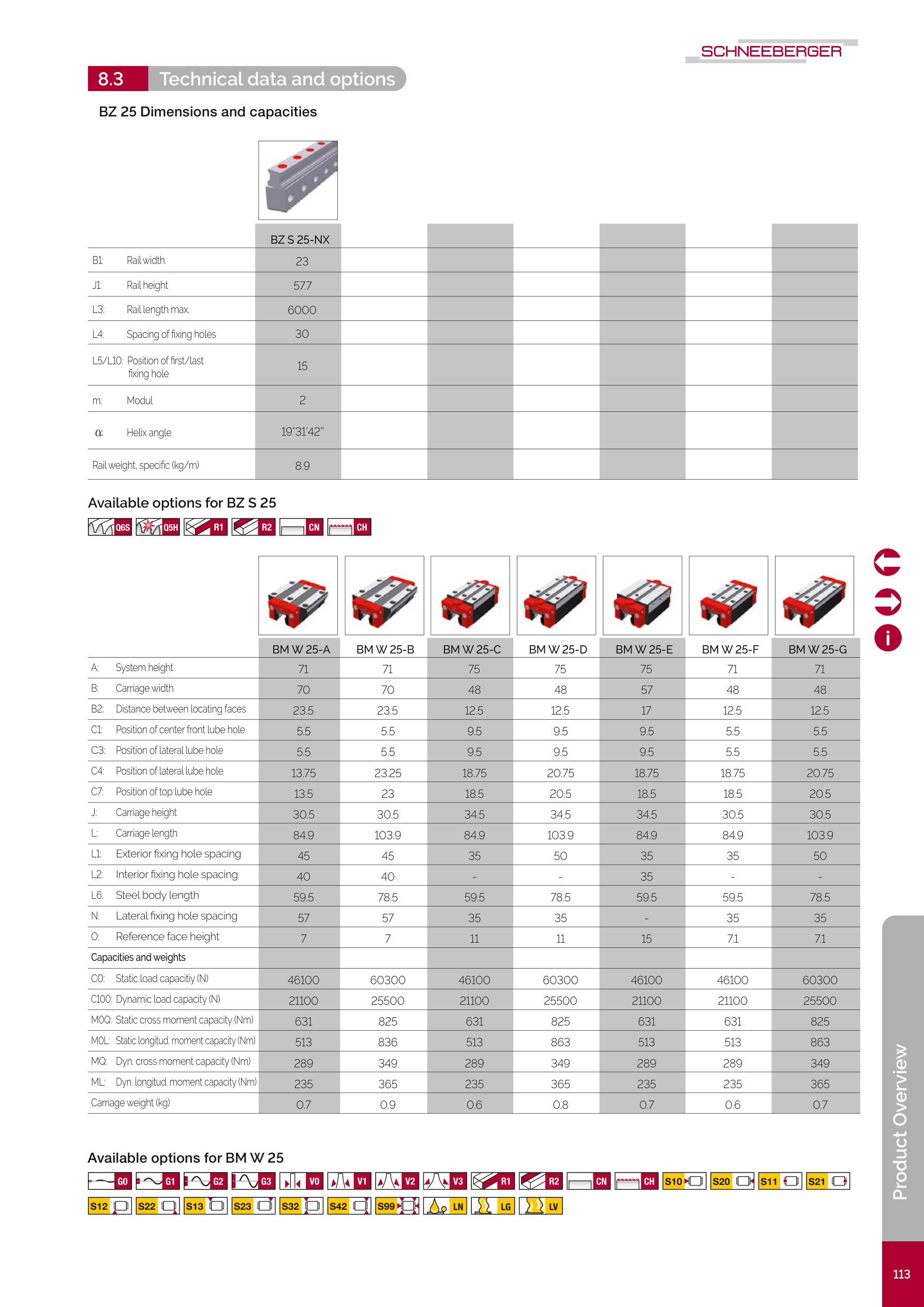 BZ Size 25 規格頁面