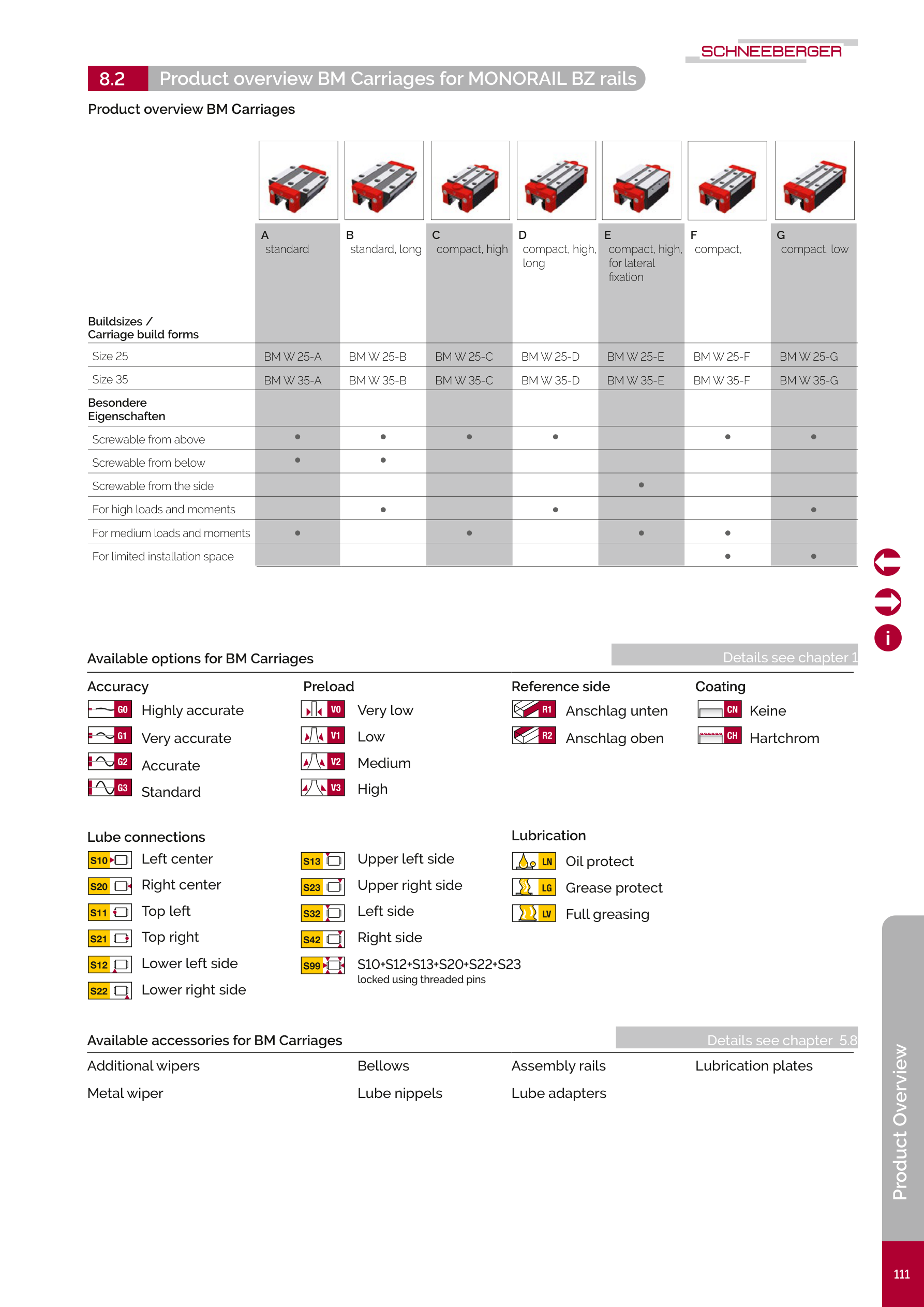 MONORAIL BZ 滑塊型式