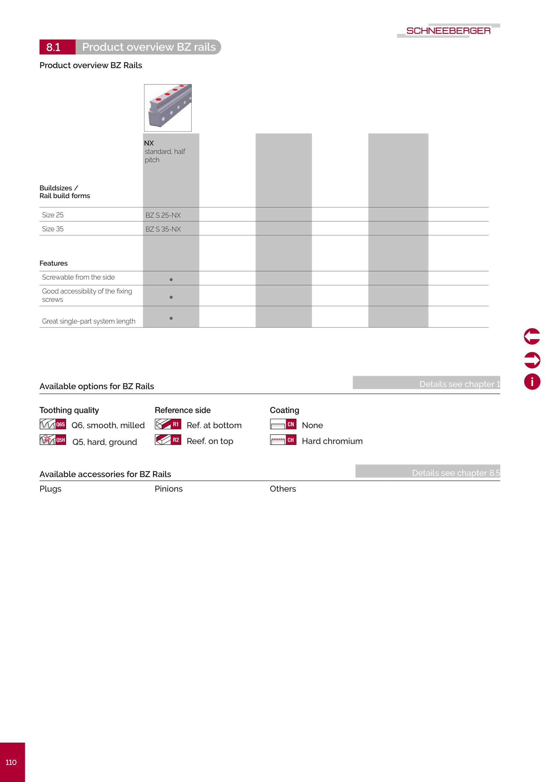 MONORAIL BZ 導軌型式