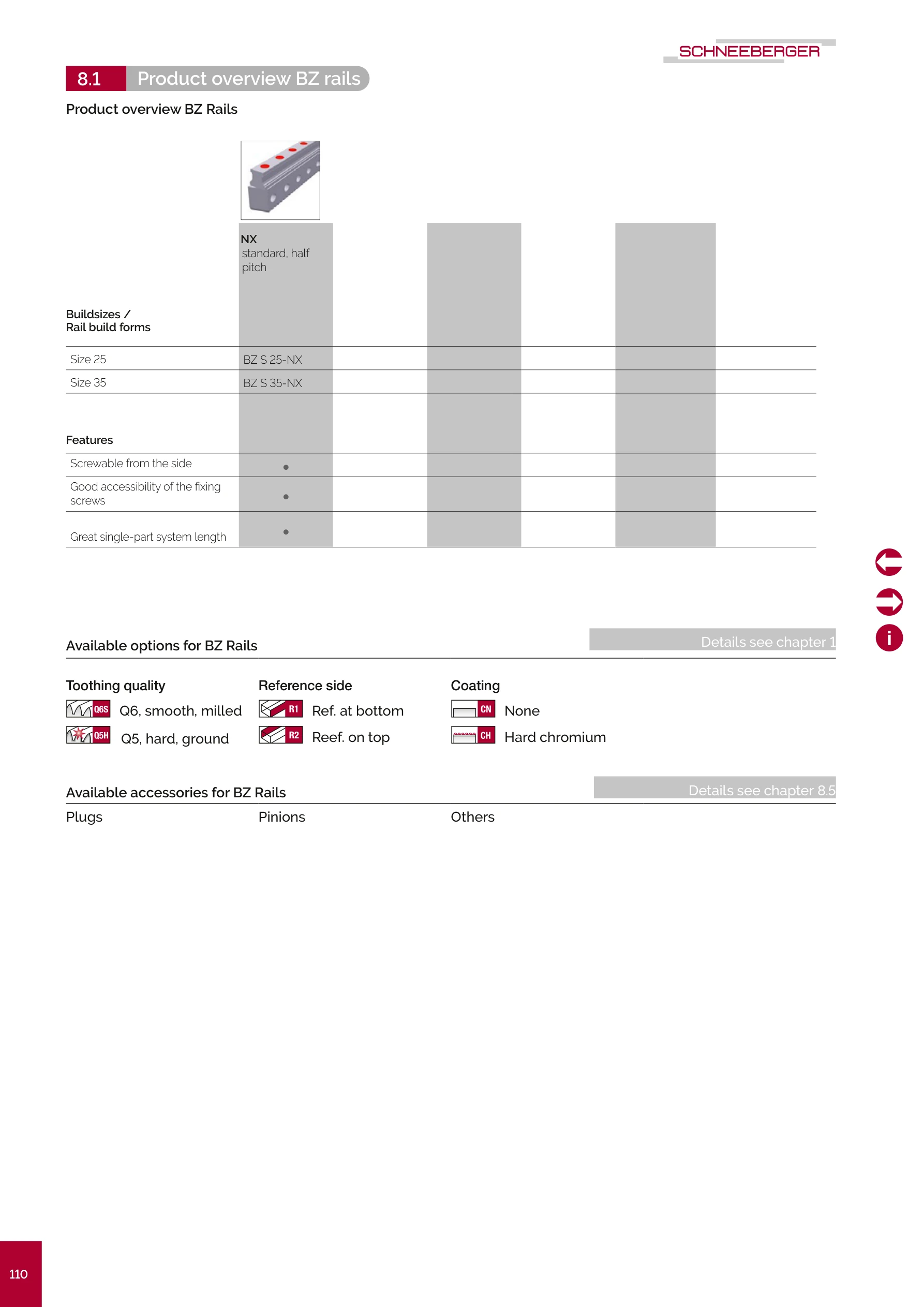 MONORAIL BZ 導軌型式